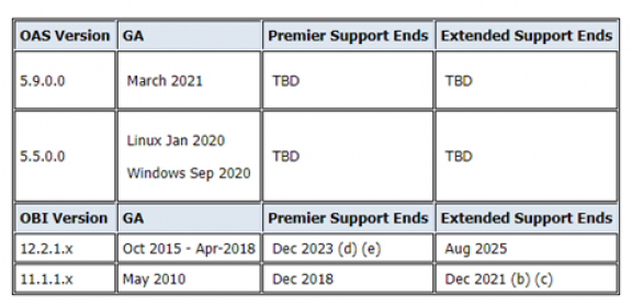 Premier_Support_dates.png