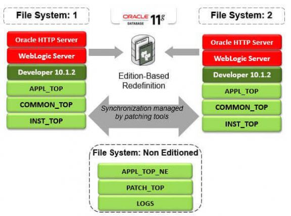 Patching File System